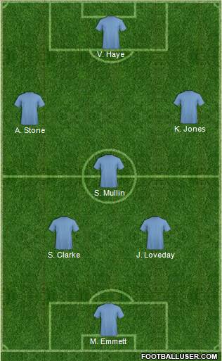 Dream Team Formation 2011