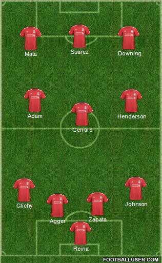 Liverpool Formation 2011