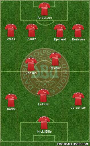 Denmark Formation 2011