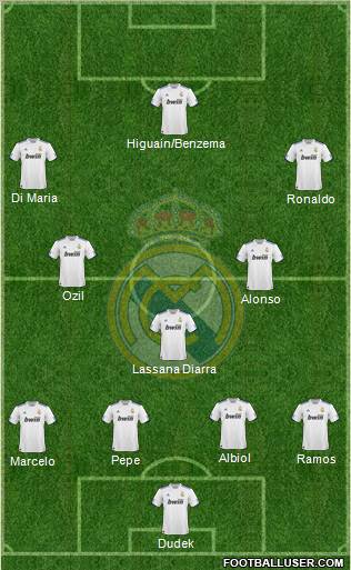 Real Madrid C.F. Formation 2011