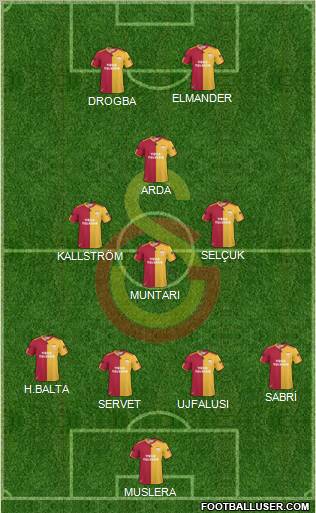 Galatasaray SK Formation 2011