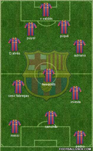 F.C. Barcelona Formation 2011