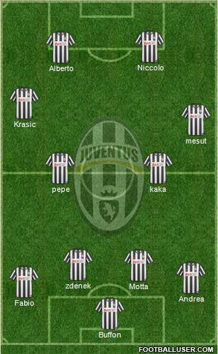 Juventus Formation 2011