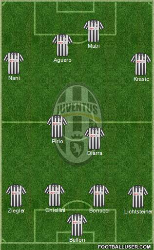 Juventus Formation 2011