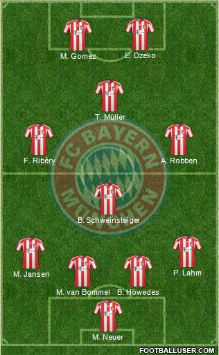 FC Bayern München Formation 2011