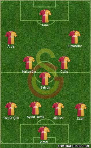 Galatasaray SK Formation 2011