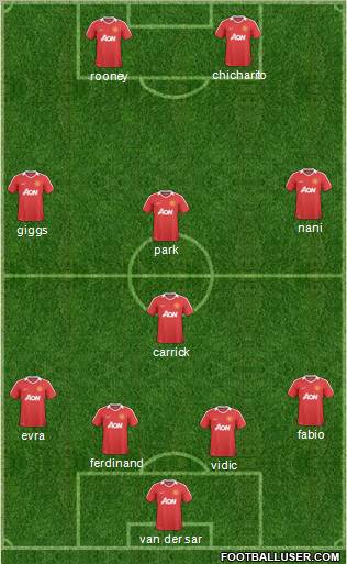 Manchester United Formation 2011