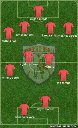 Xoloitzcuintles de Tijuana Formation 2011