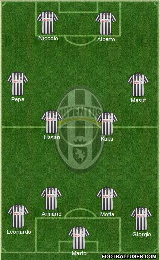 Juventus Formation 2011