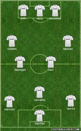 R. Madrid Castilla Formation 2011