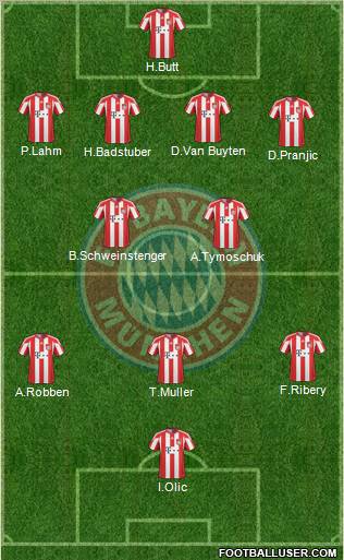 FC Bayern München Formation 2011