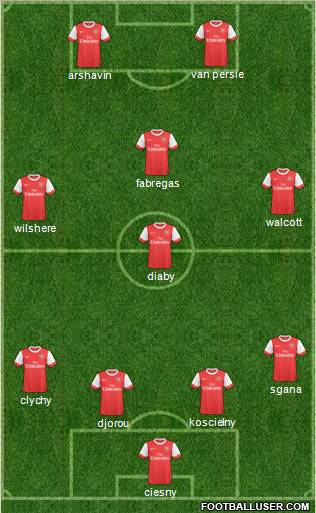 Arsenal Formation 2011