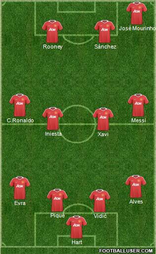 Manchester United Formation 2011