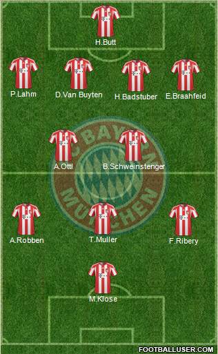FC Bayern München Formation 2011