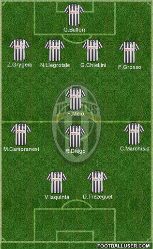Juventus Formation 2011