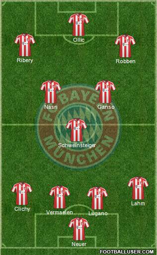 FC Bayern München Formation 2011