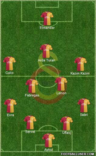 Galatasaray SK Formation 2011