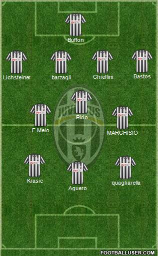 Juventus Formation 2011