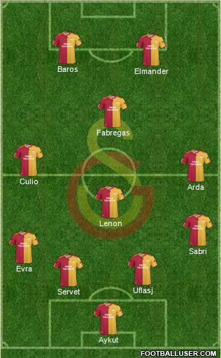 Galatasaray SK Formation 2011