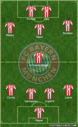 FC Bayern München Formation 2011