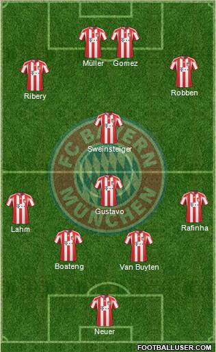 FC Bayern München Formation 2011