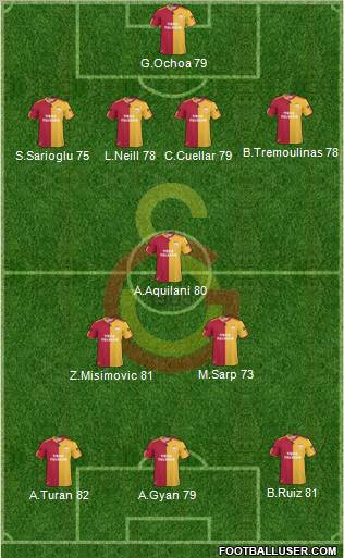 Galatasaray SK Formation 2011