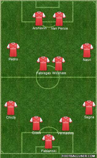 Arsenal Formation 2011