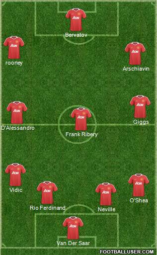 Manchester United Formation 2011