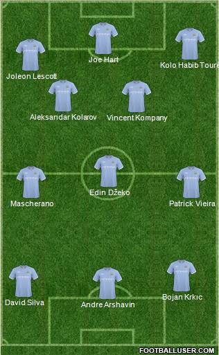 Manchester City Formation 2011