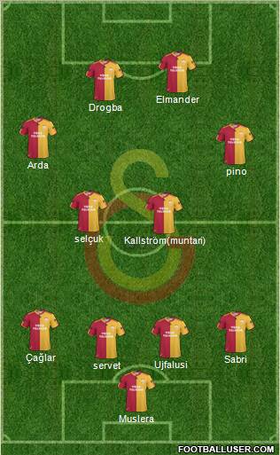 Galatasaray SK Formation 2011