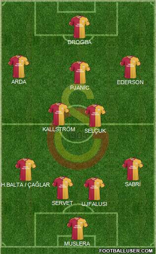 Galatasaray SK Formation 2011