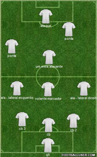 Dream Team Formation 2011