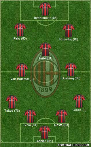 A.C. Milan Formation 2011