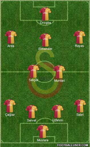 Galatasaray SK Formation 2011