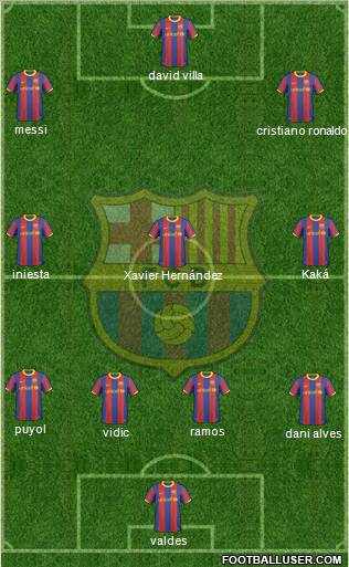 F.C. Barcelona Formation 2011