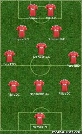 Manchester United Formation 2011