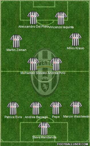 Juventus Formation 2011