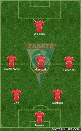 Gornik Zabrze Formation 2011