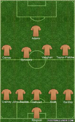 Football Manager Team Formation 2011