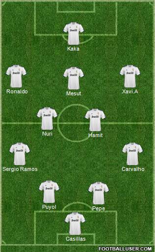 R. Madrid Castilla Formation 2011