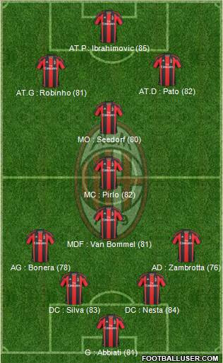 A.C. Milan Formation 2011