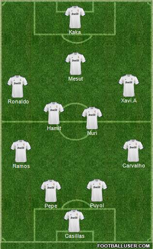 R. Madrid Castilla Formation 2011