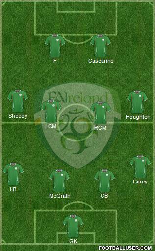 Ireland 4-4-2 football formation