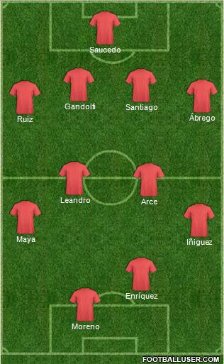 Fifa Team Formation 2011
