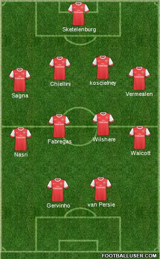 Arsenal Formation 2011