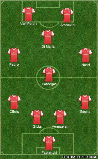Arsenal Formation 2011