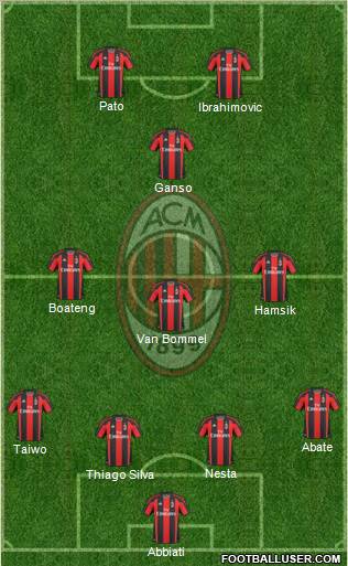 A.C. Milan Formation 2011