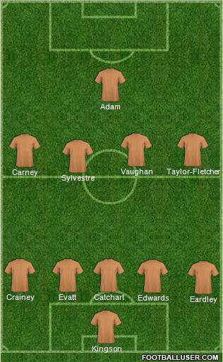 Football Manager Team Formation 2011
