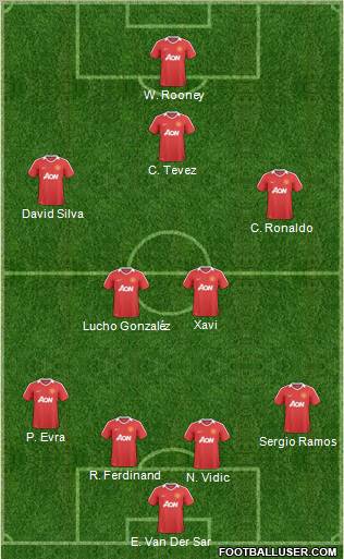 Manchester United Formation 2011