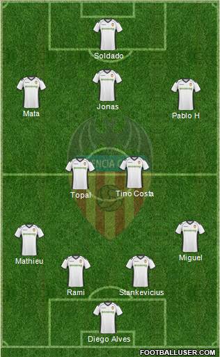 Valencia C.F., S.A.D. Formation 2011